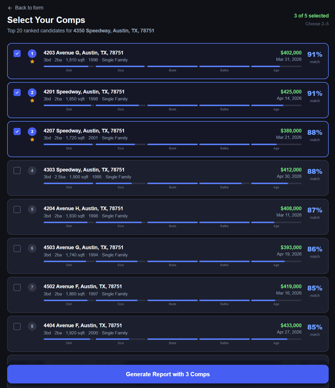 CMADraft ranked comp results